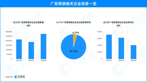 天眼查315數(shù)據(jù)揭示 天價(jià)白酒營(yíng)銷亂象，廣告企業(yè)法律訴訟頻發(fā)
