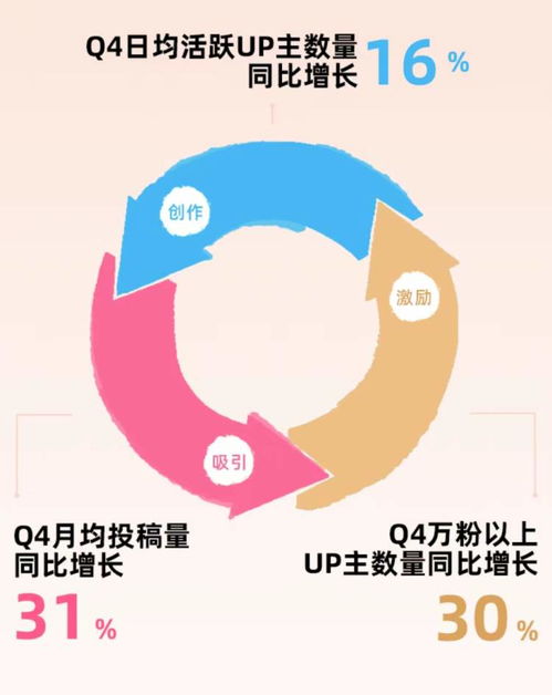 B站2023年財報解析 毛利率顯著提升，廣告業務強勁增長，經營現金流轉正彰顯韌性