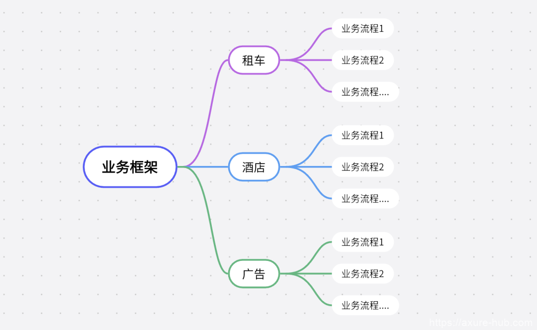 信息架構(gòu)、產(chǎn)品架構(gòu)與業(yè)務(wù)架構(gòu)的定義及其在廣告業(yè)務(wù)中的應(yīng)用